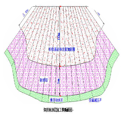 地下水处理有哪几种方法？