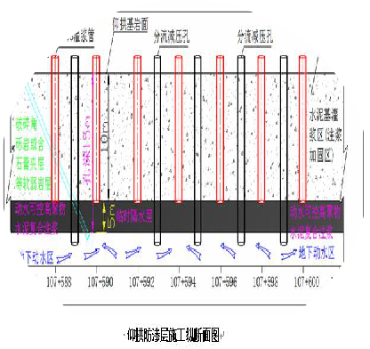 地下水处理‍时应该注意哪些事情？